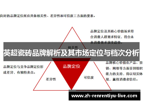 英超瓷砖品牌解析及其市场定位与档次分析